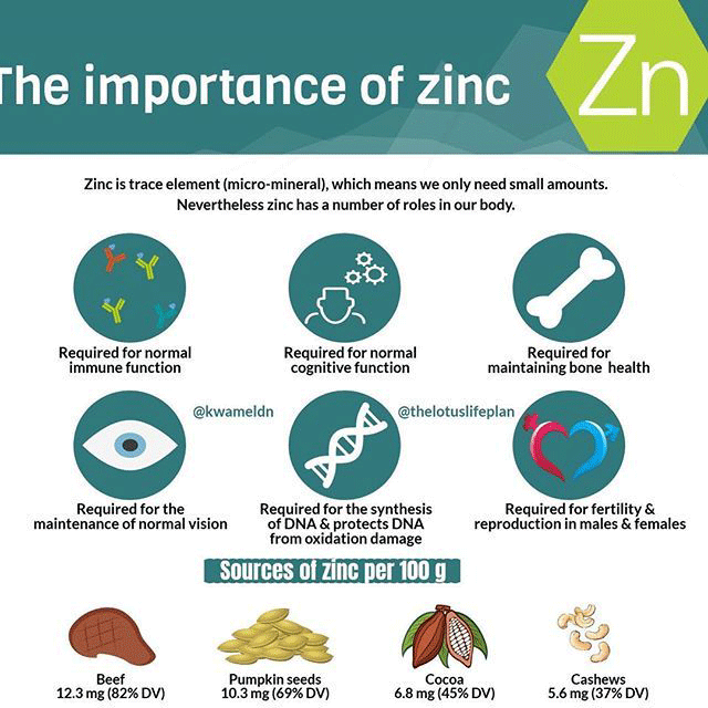 zinc