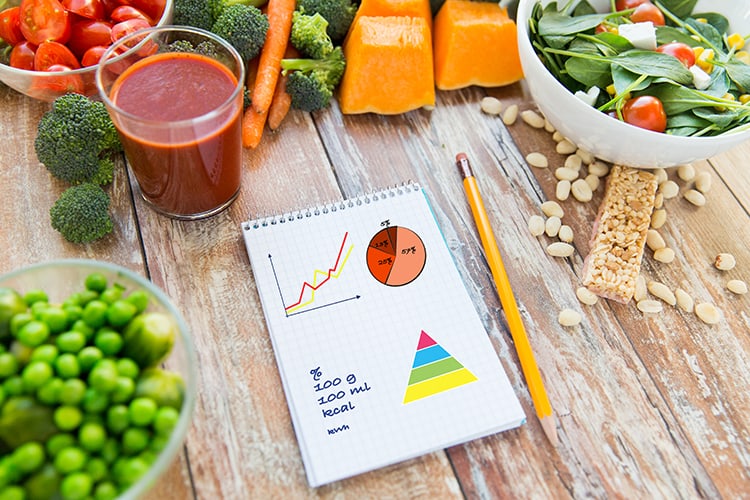 diet trends