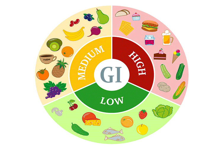 Glycemic Index