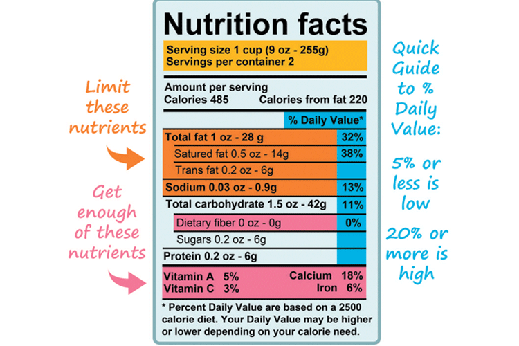 read the nutrition label