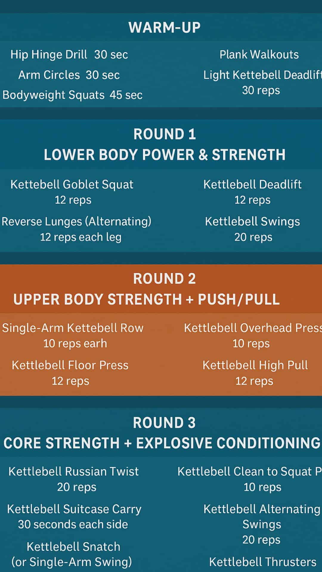 Infographic outlining the 25 minute full body kettlebell workout circuit with exercises, sets, and reps.