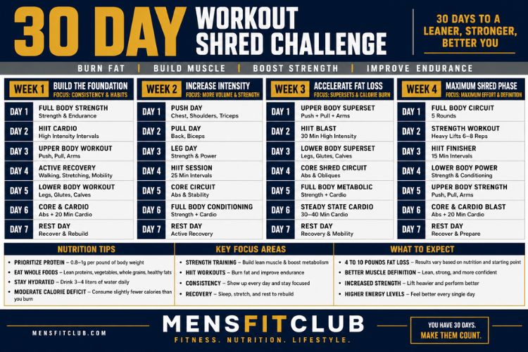 Infographic of 30 day workout shred challenge