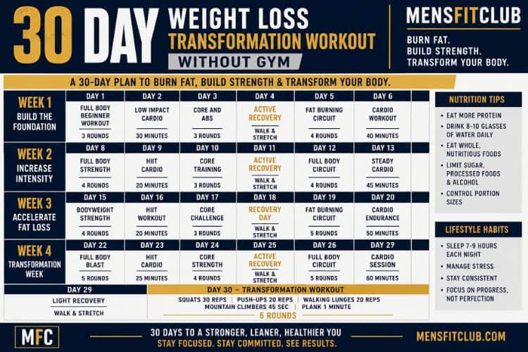 Infographic of 30 day weight loss transformation workout.