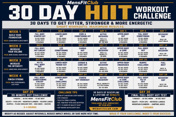 Infographic of 30 day HIIT workout challenge