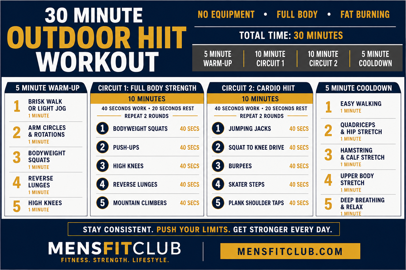 Infographic of 30 minute outdoor hiit workout