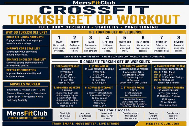 Infographic of crossfit turkish get up workout